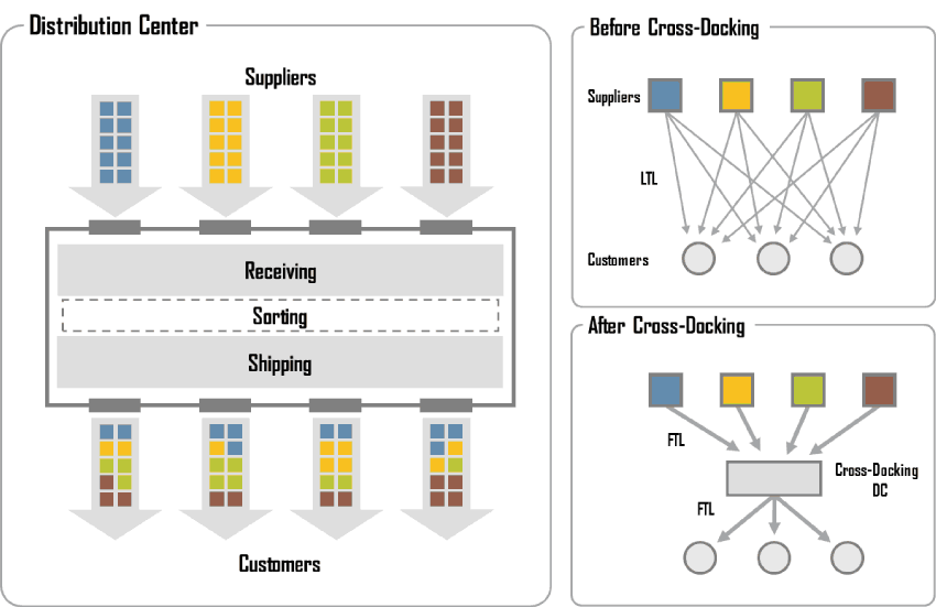 cross-docking-my-link-logistics